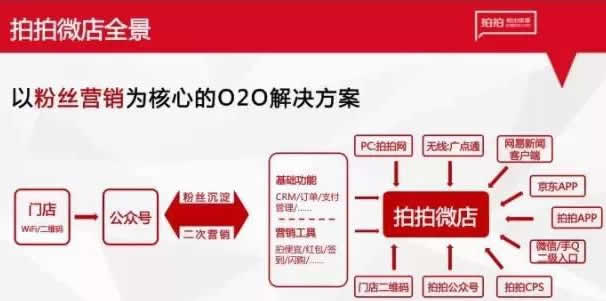7.jpg 微商 正规军 工具合集