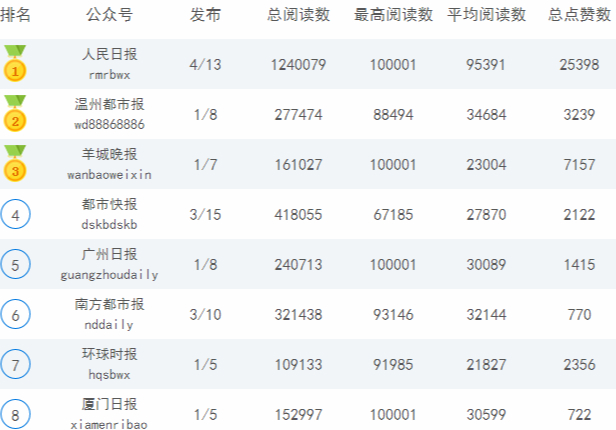 自媒体写作技巧2