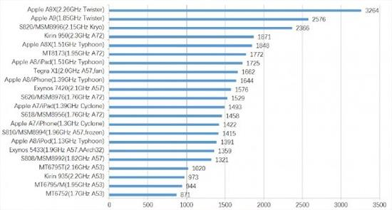 安卓手机都6GB内存了 为什么还有人说卡?